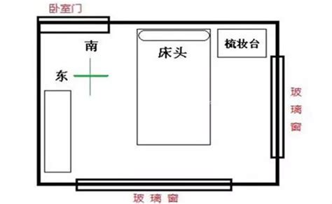 床摆放风水